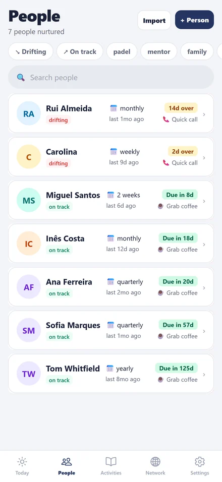 People screen: seven people, each with a cadence. Rui and Carolina are marked drifting, the rest are on track with a due date.
