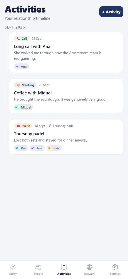 Activities: a timeline of calls, meetings and events.