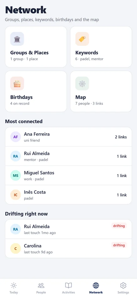 Network: groups and places, keywords, birthdays and the map.